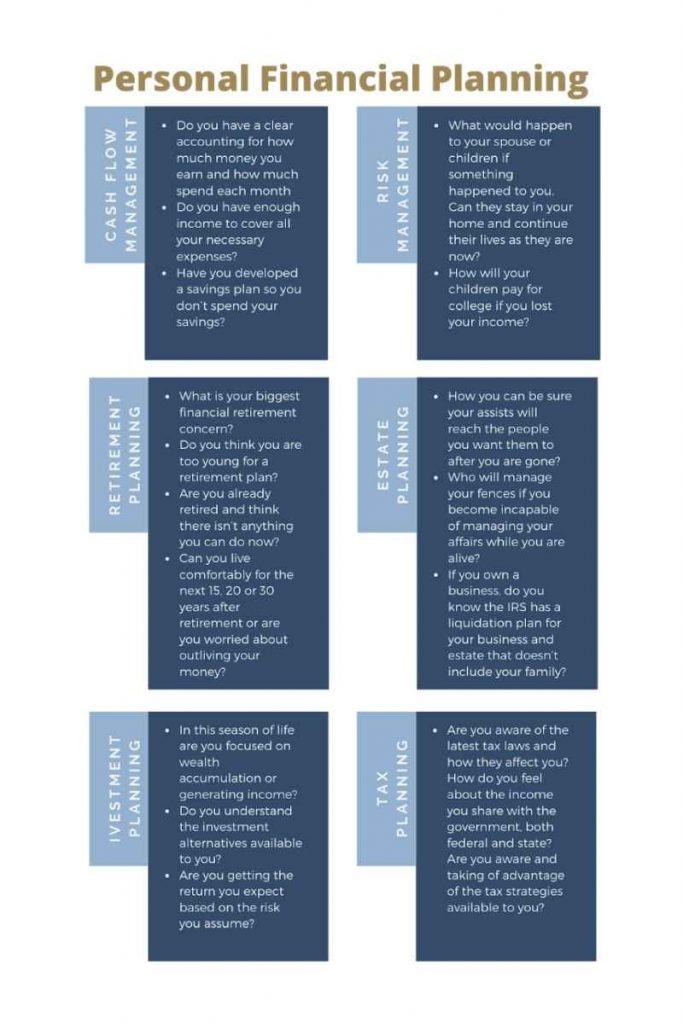 Personal Financial Planning